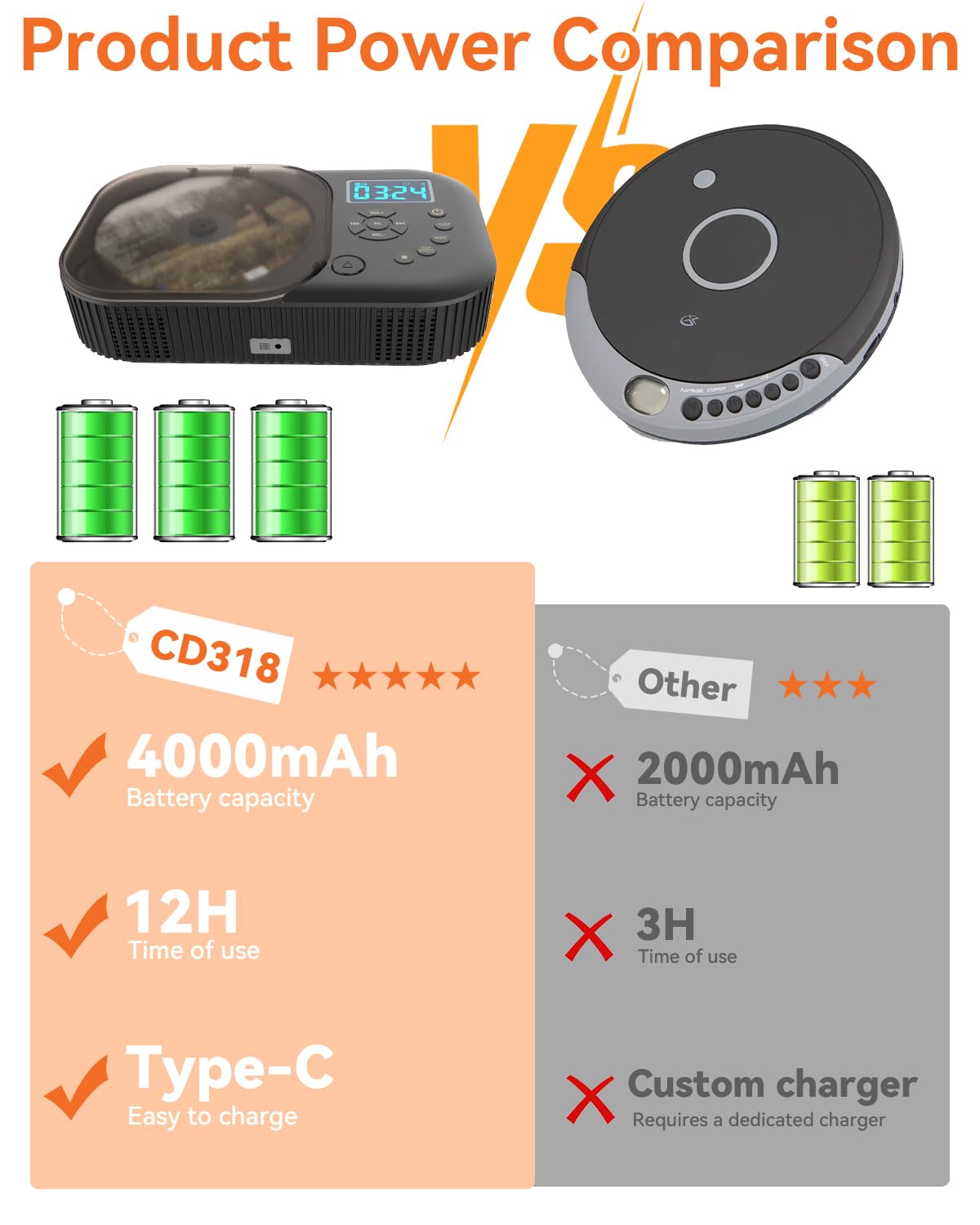 Portable Dual Stereo CD Player Black M738