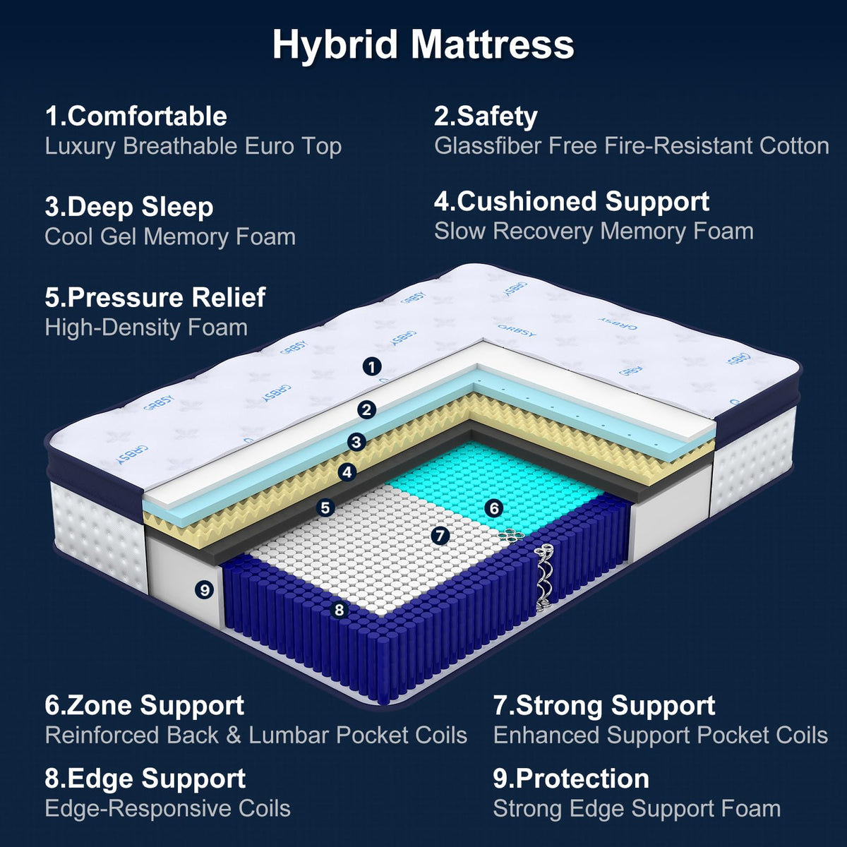 14 Inch Full Hybrid Mattress with Cooling Gel Memory Foam O25836