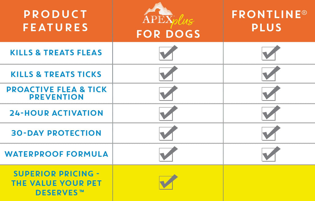 Flea & Tick Prevention for Small Dogs 3-Month Supply J7707