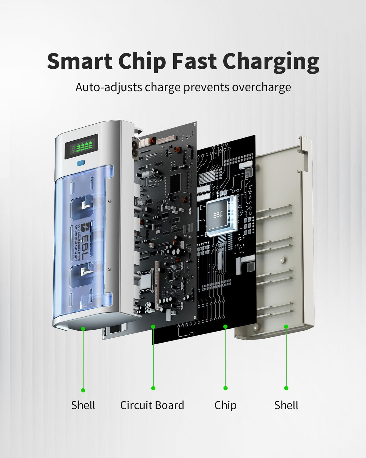 Universal Smart Battery Charger with 12 AA and 8 AAA Batteries B129
