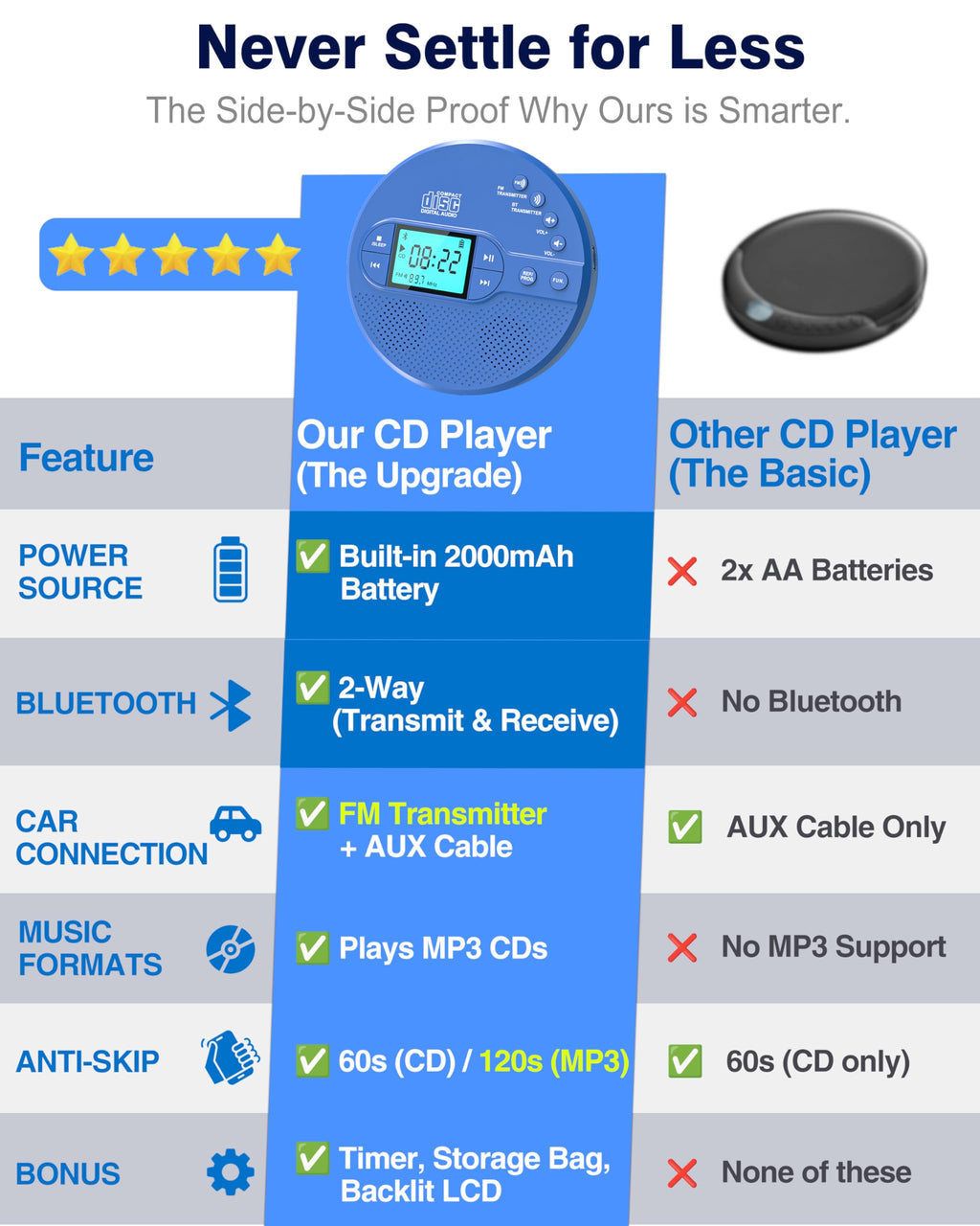 Portable CD Player with FM Transmitter & Speaker F13238
