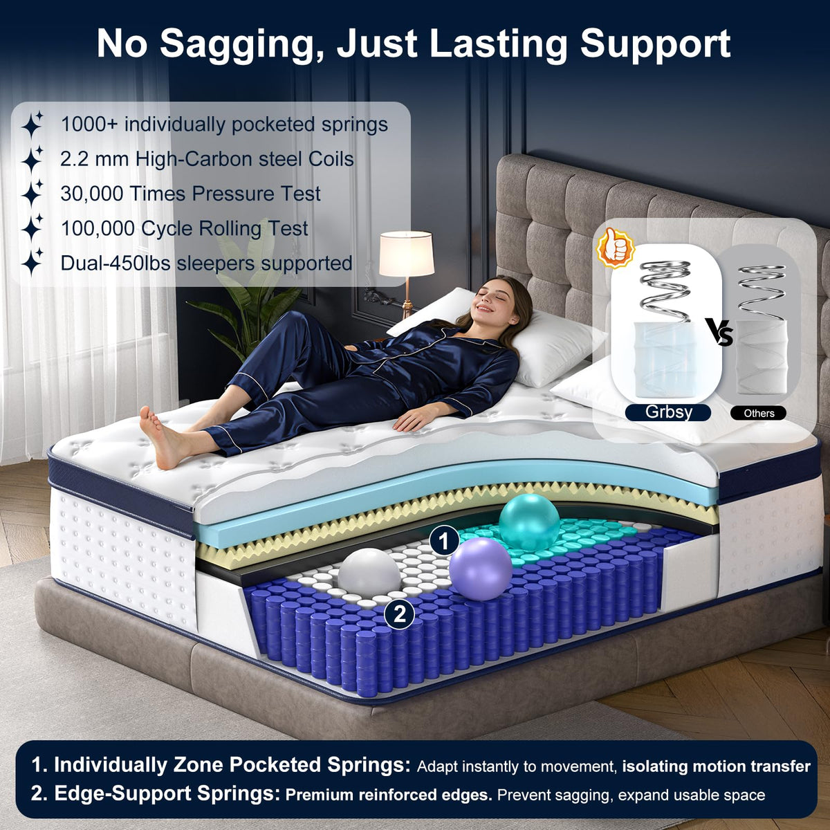 14 Inch Full Hybrid Mattress with Cooling Gel Memory Foam O25836